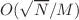 $O(\sqrt{N}/M)$